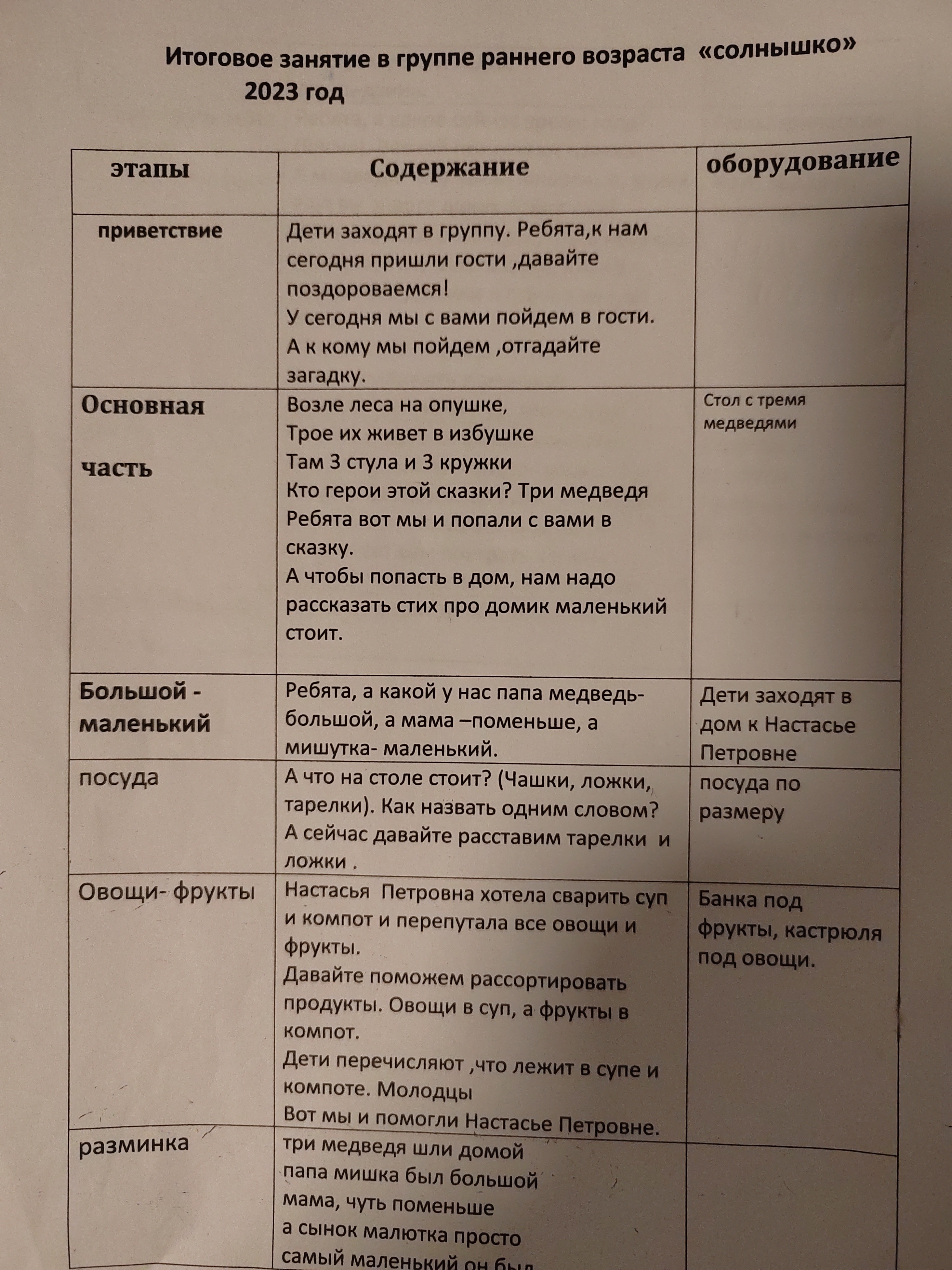 Публикация. Интегрированное итоговое занятие в группе раннего возраста.  Сюткина Наталья Евгеньевна